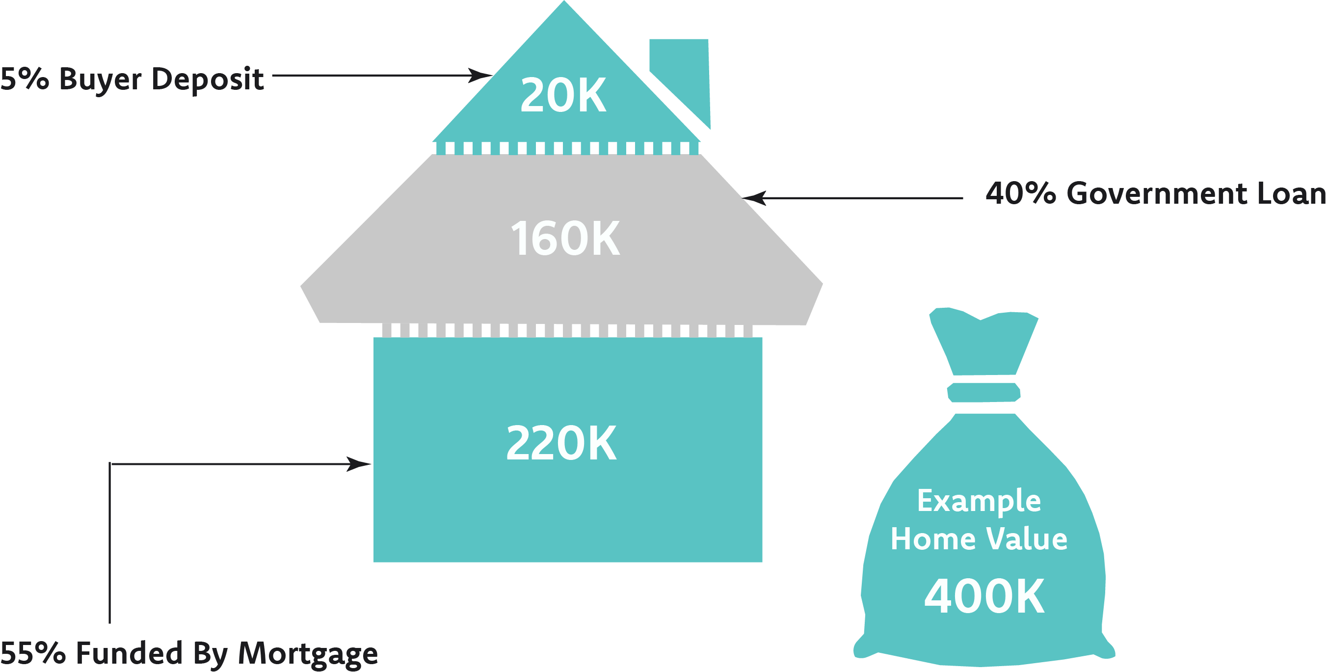 What Is London Help To Buy